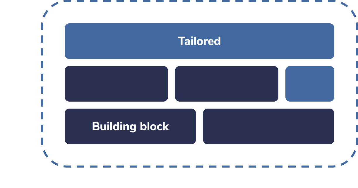 Short time to market