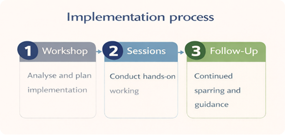 AGILE DEVELOPMENT